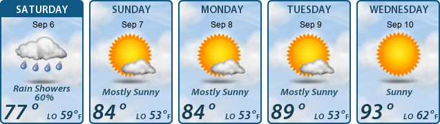 5-Day Forecast