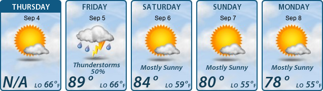 5-Day Forecast