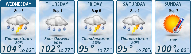 5-Day Forecast