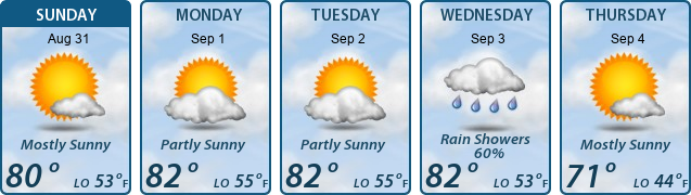 5-Day Forecast