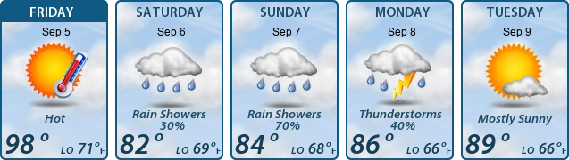 5-Day Forecast