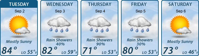 5-Day Forecast