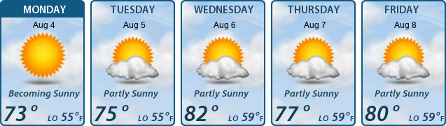 5-Day Forecast