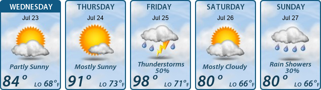 5-Day Forecast