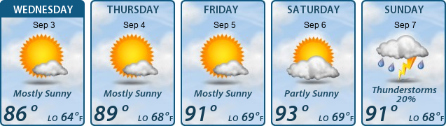 5-Day Forecast