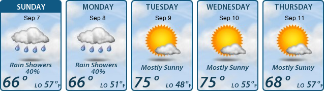 5-Day Forecast