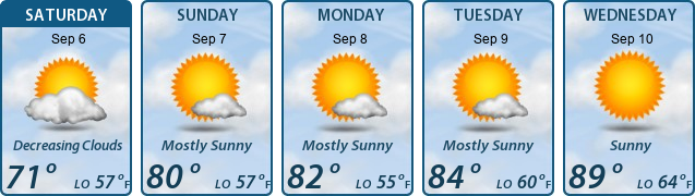 5-Day Forecast