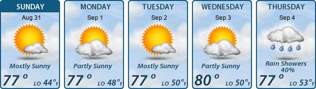 5-Day Forecast