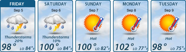 5-Day Forecast