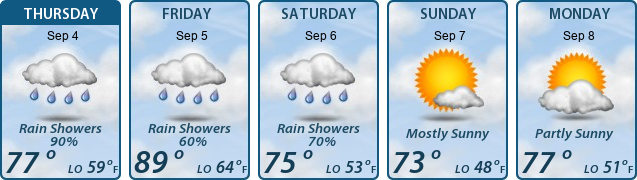 5-Day Forecast