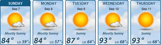 5-Day Forecast