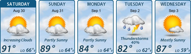 5-Day Forecast