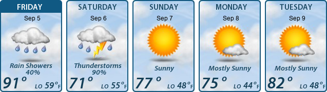 5-Day Forecast