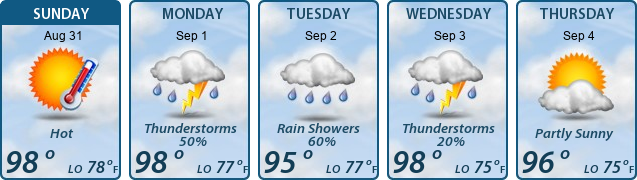 5-Day Forecast