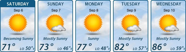 5-Day Forecast