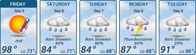 5-Day Forecast
