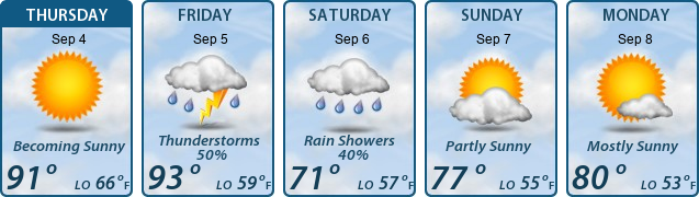 5-Day Forecast
