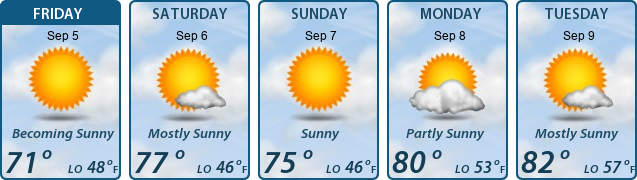 5-Day Forecast