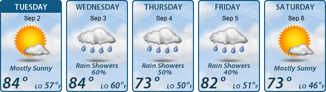 5-Day Forecast
