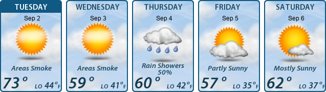 5-Day Forecast