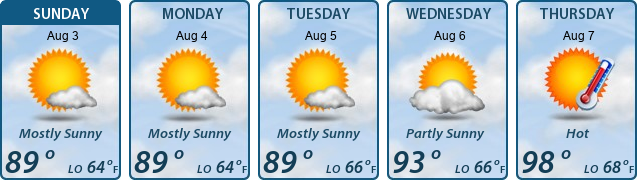 5-Day Forecast