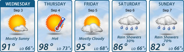 5-Day Forecast