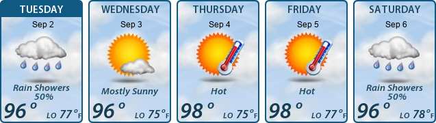 5-Day Forecast