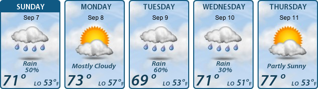 5-Day Forecast