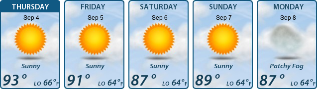 5-Day Forecast