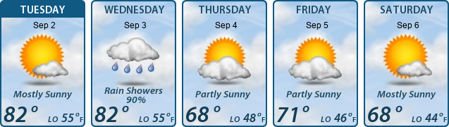 5-Day Forecast