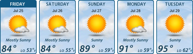 5-Day Forecast
