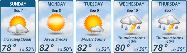 5-Day Forecast