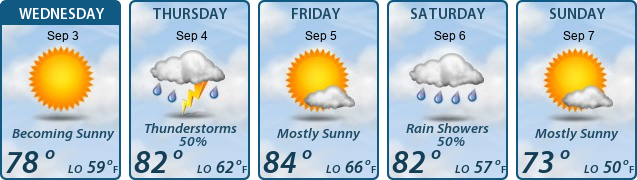 5-Day Forecast