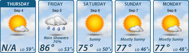 5-Day Forecast