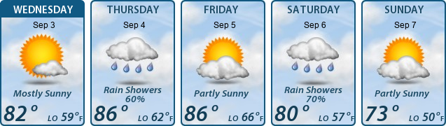 5-Day Forecast