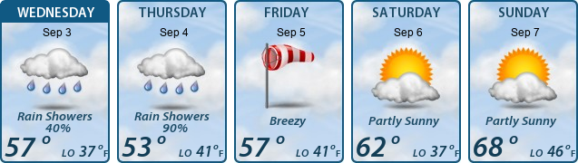 5-Day Forecast