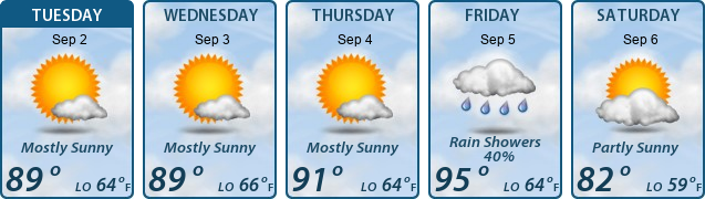 5-Day Forecast