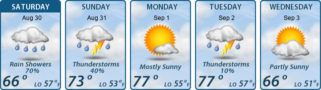 5-Day Forecast