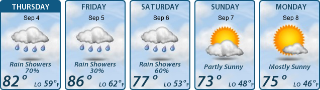 5-Day Forecast