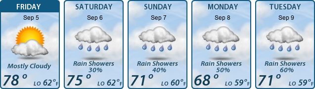 5-Day Forecast