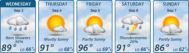 5-Day Forecast