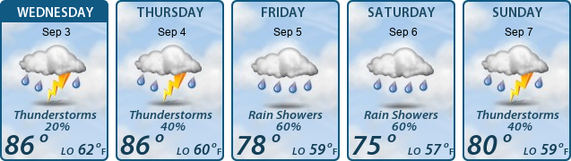 5-Day Forecast