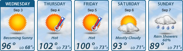 5-Day Forecast