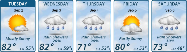 5-Day Forecast