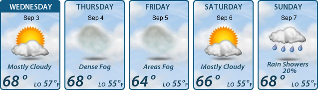 5-Day Forecast