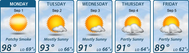 5-Day Forecast