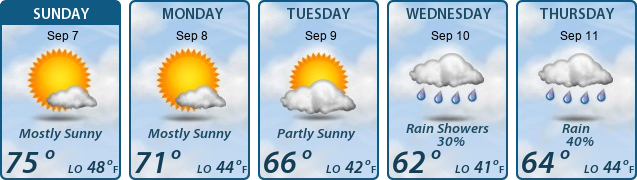 5-Day Forecast