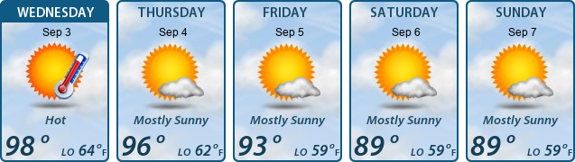 5-Day Forecast