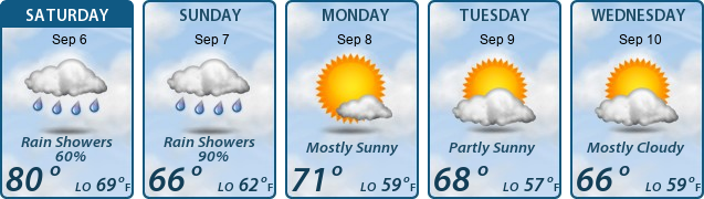5-Day Forecast