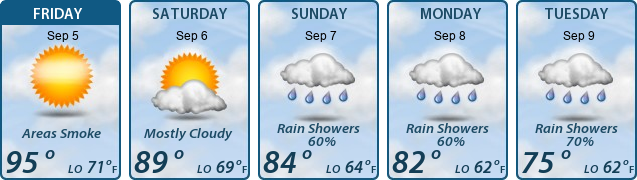 5-Day Forecast